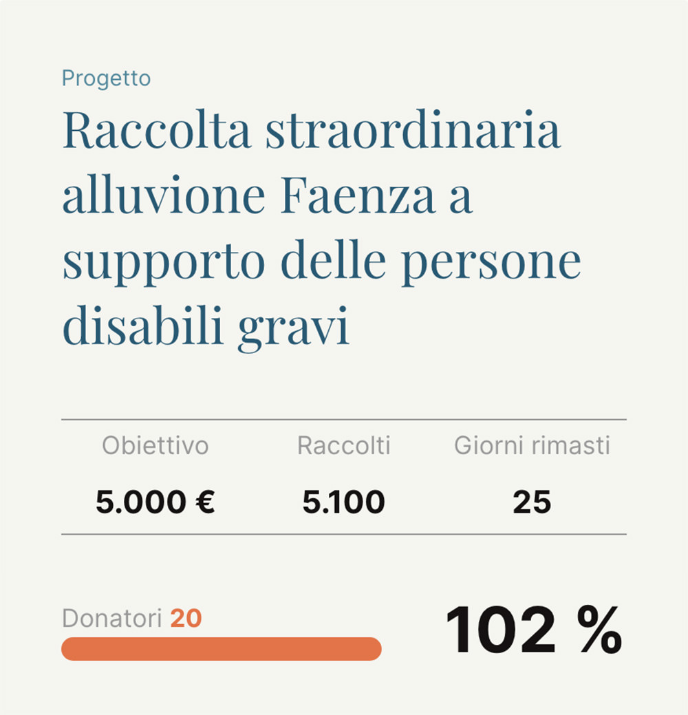 Raggiunto l’obiettivo: raccolti € 5000 a favore delle persone con gravi disabilità colpite dall’alluvione